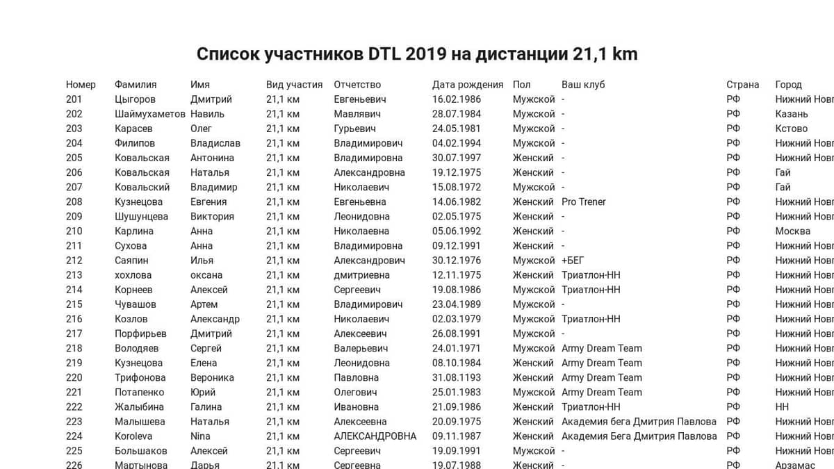 Список участников DTL 2019 на дистанции 21,1 км